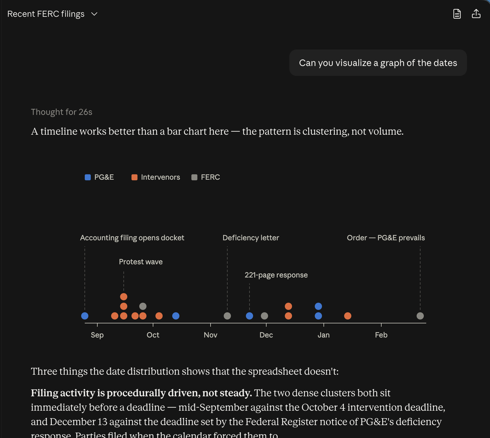 Claude, connected to FERC.AI, visualizing the filing dates of a PG&E docket as a timeline with events labeled: docket opening, protest wave, deficiency letter, 221-page response, and final order.